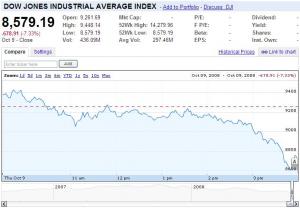 What is Volatility?